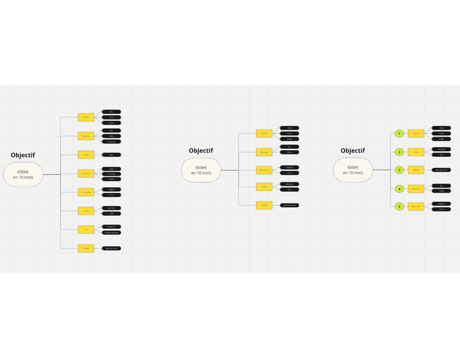 Priorisation stratégique : tableau de bord avec leviers de croissance e-commerce identifiés et classés par impact