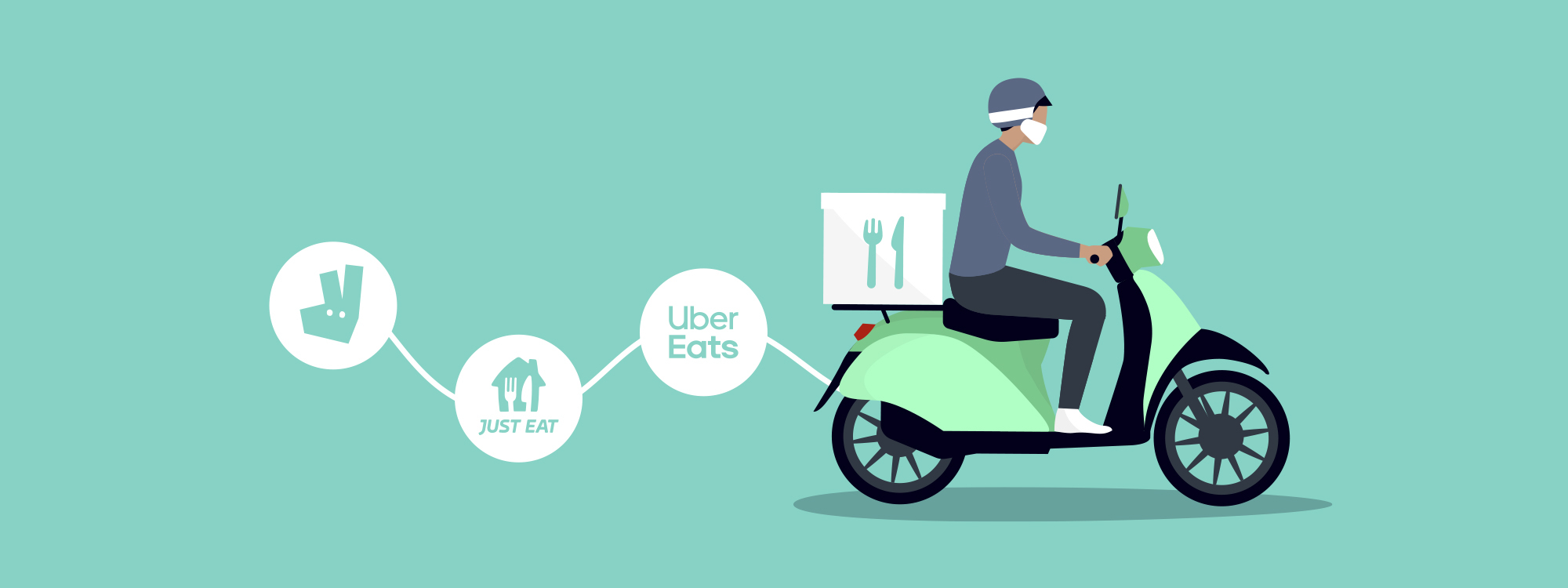 Tableau de bord Caviar Hub montrant la gestion des plateformes Uber Eats et Deliveroo