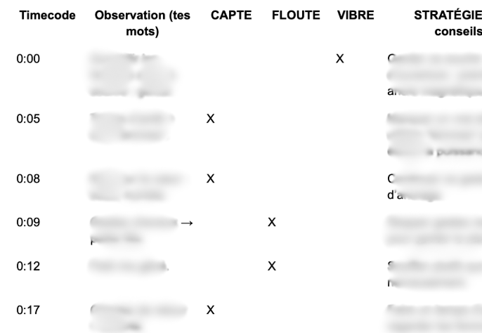 Analyse détaillée de la prise de parole