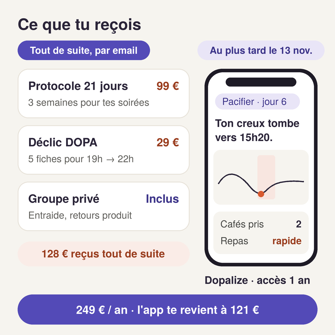 Suggestions d'ajustements alimentaires personnalisés dans Dopalize